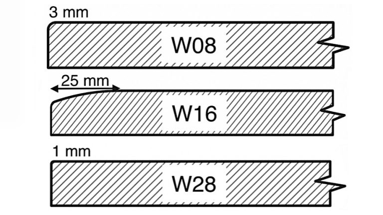 W08 vs W16 vs W28